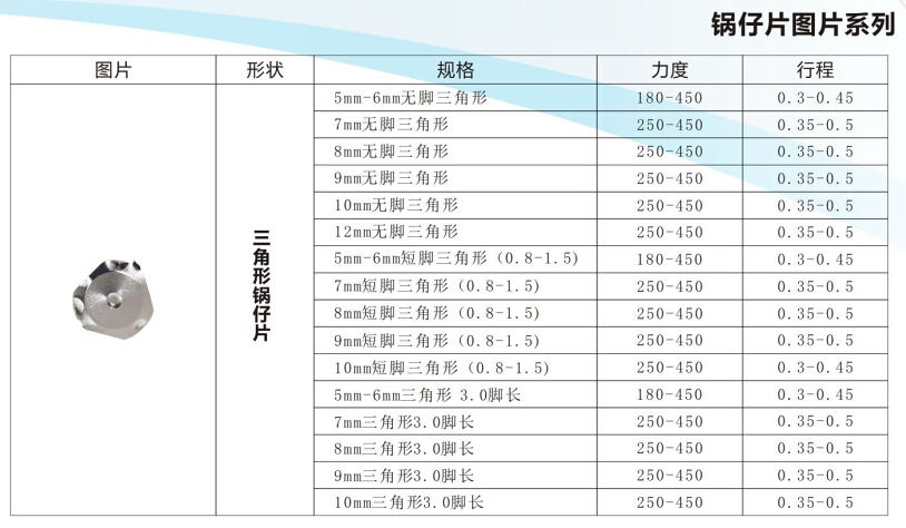 鍋?zhàn)衅?金屬彈片,窩仔片,直徑9mm,力度600gf,腳長3.0mm,三角形鍋?zhàn)衅? id=