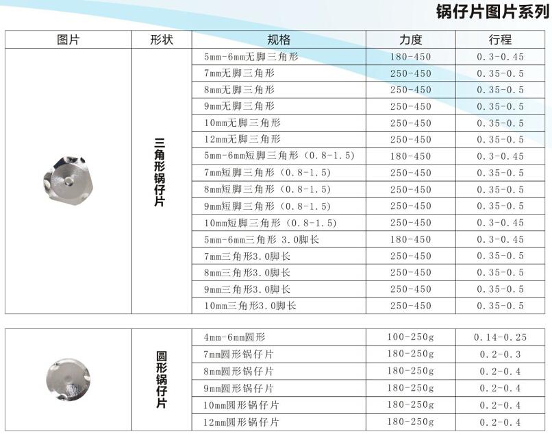 圓形鍋?zhàn)衅?直徑9mm,力度180gf,帶1觸點(diǎn)金屬彈片,Dome片