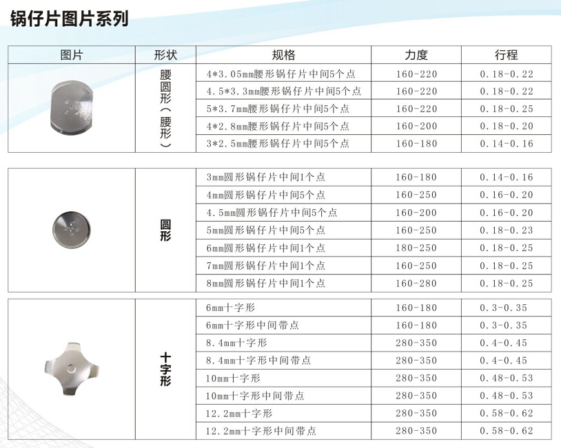 橢圓形鍋?zhàn)衅?直徑5mm鍋?zhàn)衅?直徑160gf金屬彈片,帶5觸點(diǎn)鍋?zhàn)衅?腰形Dome片