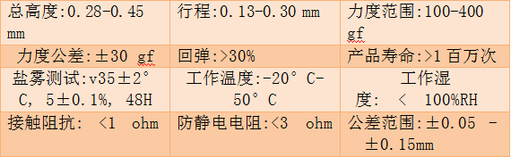 3mm鍋?zhàn)衅?，?個(gè)點(diǎn)力度是180gf,金屬3x3x1.5Dome片