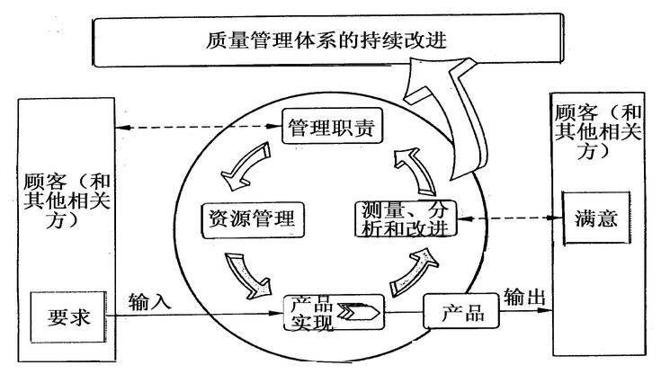 體系構(gòu)造圖